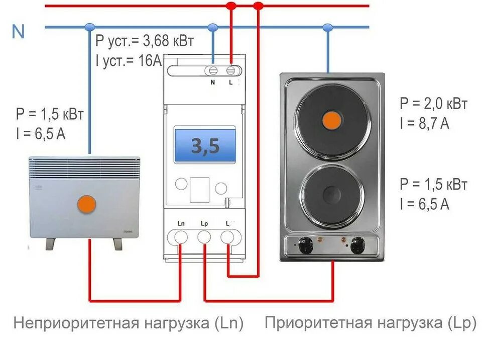 Создать нагрузку на сеть. Нагрузка сети. реле неприоритетных нагрузок. как правильно распределять нагрузку. приоритетная нагрузка и неприоритетная схема.
