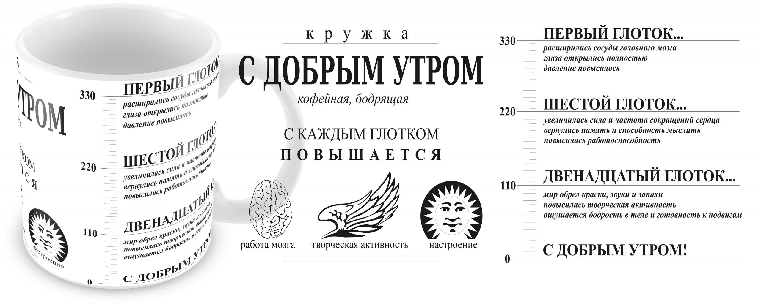 Кружка первый глоток. Кружка с добрым утром первый глоток со шкалой. Надпись на кружке шкала. Кружка первый глоток шестой глоток. Глоток простой