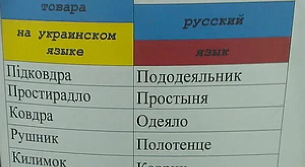 Смешные слова на украинском языке. Смешные украинские слоуп. Как на украинском будет их. Украинские слова. Смешные фразы на украинском.