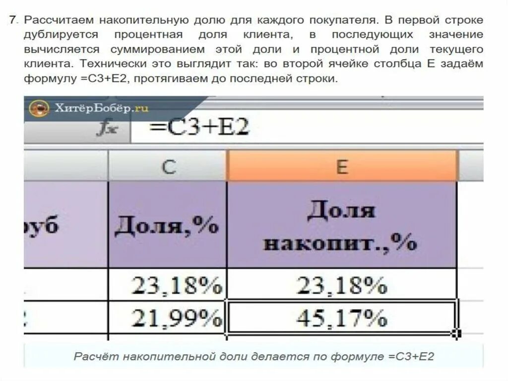 Расчет доли ооо. Расчет накопительного итога. Как рассчитать кумулятивный.