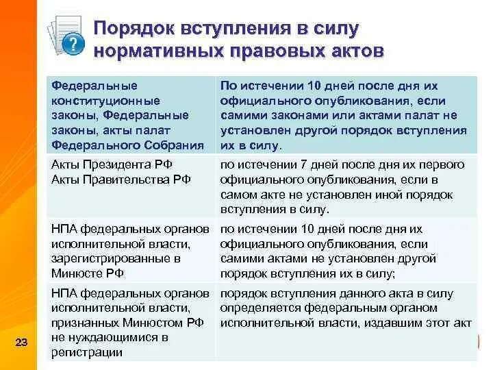 Порядок опубликования нормативно-правовых актов. Порядок вступления в силу НПА. Порядок опубликования и вступления в силу нормативно-правовых актов. Вступление в юридическую силу НПА.