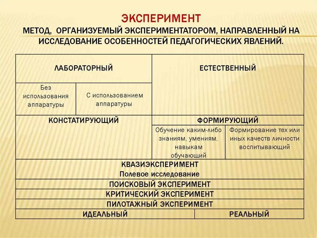 Что такое опыт как форма исследования. Виды эксперимента как метода исследования. Примеры психологических методов исследования. Эксперимент как метод исследования. Метод исследования эксперимент в психологии виды.