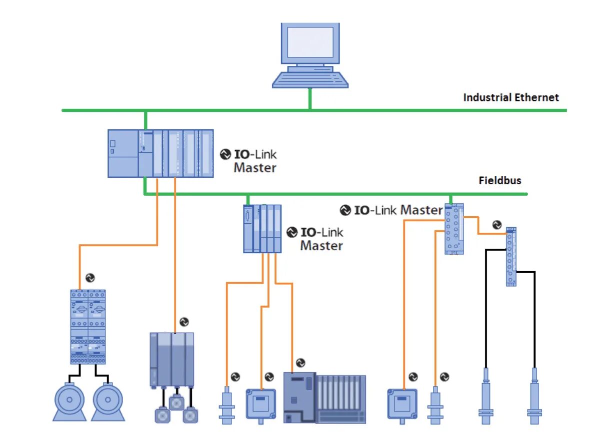 Connections link link. Io link Интерфейс. Sensor io-link. Io-link расшифровка. Io link to Modbus.