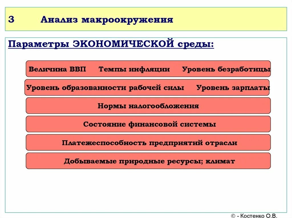 Анализ макроокружения организации. Анализ макроокружения. Анализ среды макроокружения. Анализ факторов макроокружения. Анализ макроокружения предприятия.