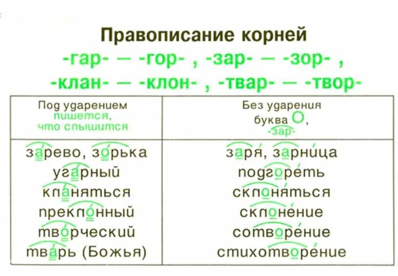 Слова с корнем лаг зар зор. Слова с корнем зар зор. Слова с корнем зар зор примеры. Чередование гласных в корне зар зор. Корни зар зор примеры.