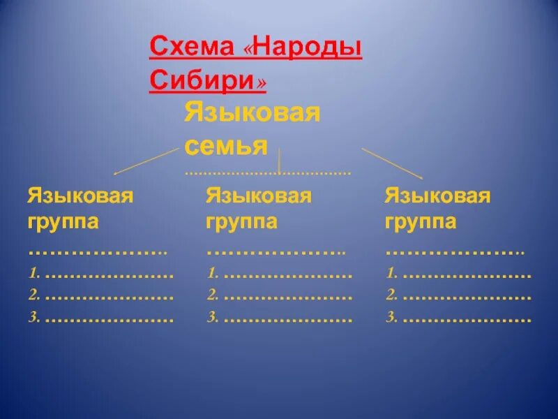 Уральско юкагирская семья народы. Народы Сибири схема. Схема народы Сибири языковая семья языковая группа. Языковая семья народы Сибири. Народы Сибири языковая семья таблица.