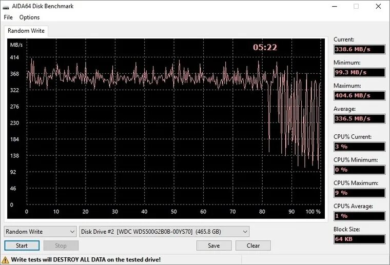Aida64 disk benchmark. Aida disk benchmark. smr hdd aida64 disk benchmark. aida64 disk benchmark результаты. aida64 disk benchmark linear read.