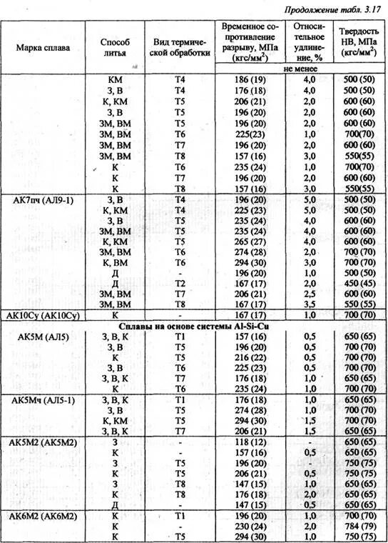 М 2 расшифровка. Ассоциации со словом искусство. Транспортных средств категорий m1, n1, o1, o2. Кр расшифровка. Расшифровка.