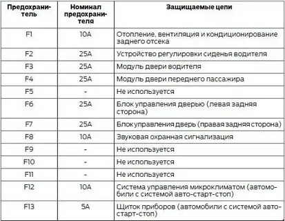 Где находятся предохранители форд транзит