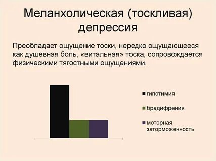 Определение понятия депрессия
