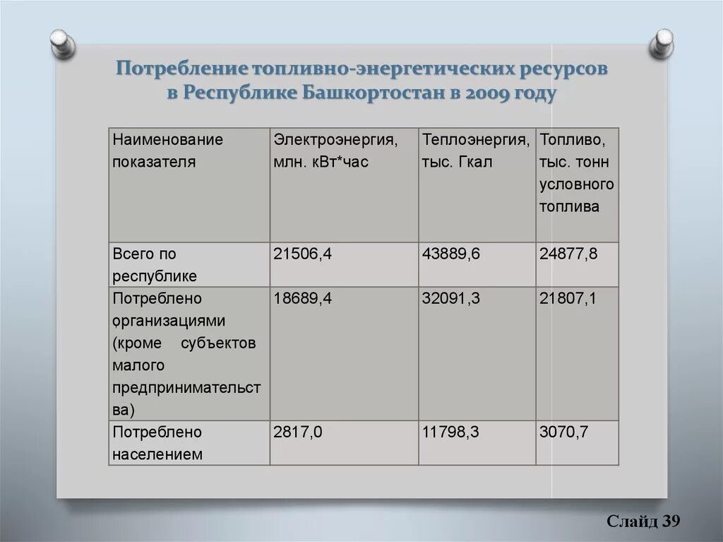 Республика Башкортостан топливно-энергетический комплекс. Расход топливно-энергетических ресурсов. Об утверждении лимитов потребления топливно-энергетических ресурсов. Управление потреблением топливно-энергетических ресурсов. Топливно энергетический ресурс тэр