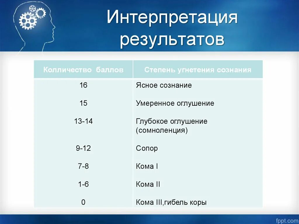 Интерпретация результатов примеры. Интерпретация результатов. 3. Интерпретация результатов.. Интерпретация это. Как интерпретировать Результаты.