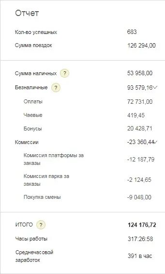 Машины такси комфорт плюс. Такси комфорт плюс. Сколько зарабатывают в комфорт плюс. Сколько зарабатывают в комфорт плюс. Сколько зарабатывают в комфорт плюс.