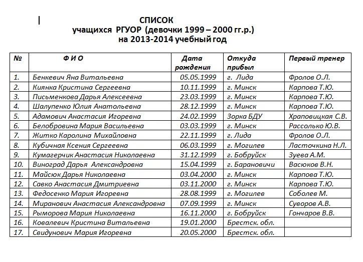 Список пофамильно. Список. Список людей. ФИО сотрудников список. Список учащихся в школе.