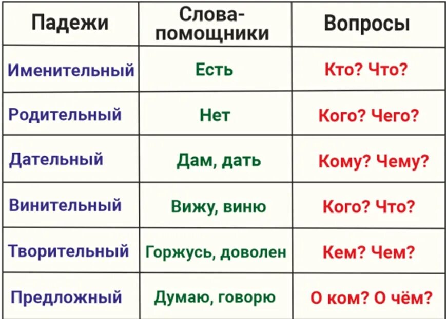 Викторовна падежи