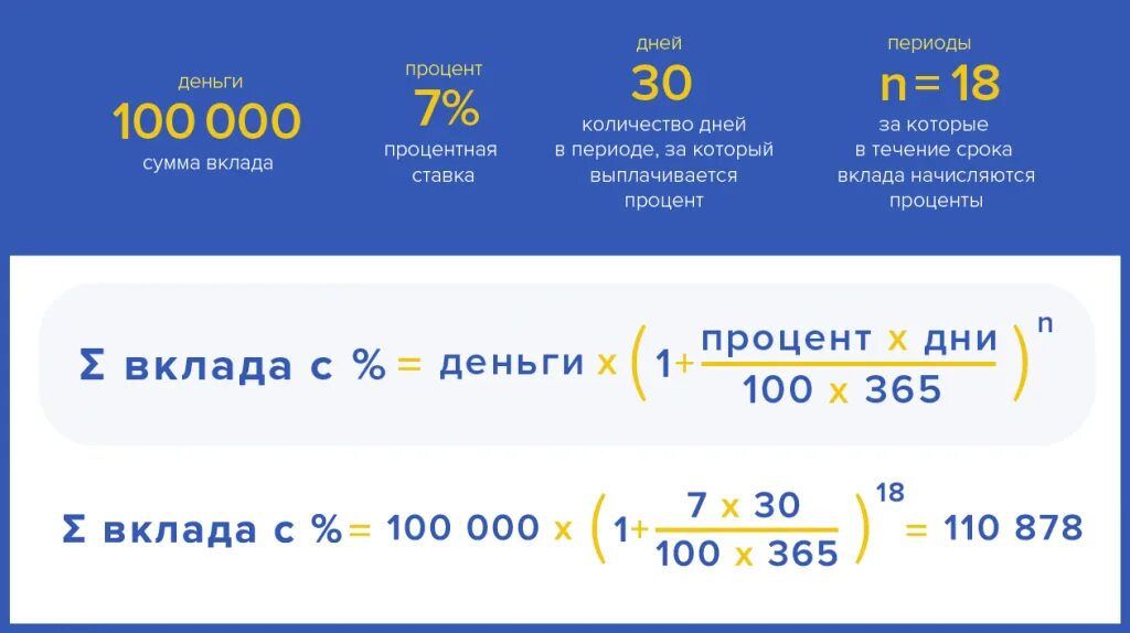Как работает вклад под проценты. Как считать проценты по вкладу. как посчитать процент от вклада годовых. как считаются проценты по вкладам. как правильно считать проценты от суммы вклада.