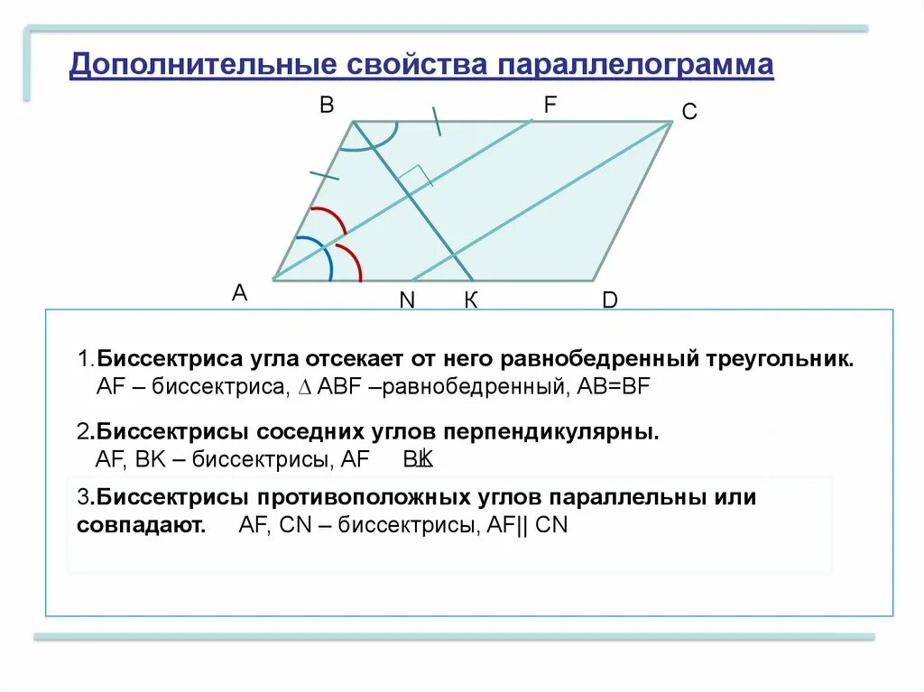 Биссектриса проведенная из вершины параллелограмма. Свойство биссектрисы угла параллелограмма. Свойство биссектрисы угла параллелограмма с доказательством. Свойства биссектрисы в параллелограмме из углов. Свойство биссектрисы внутреннего угла параллелограмма.