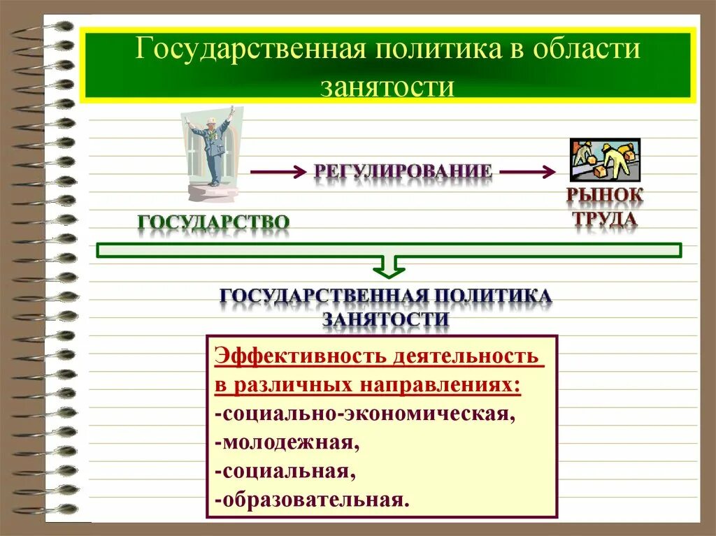 Презентация на тему политика. Государственная политика в области занятости. Политика государства в области занятости населения. Политика государства в сфере занятости. Государственная политика в области рынка труда.