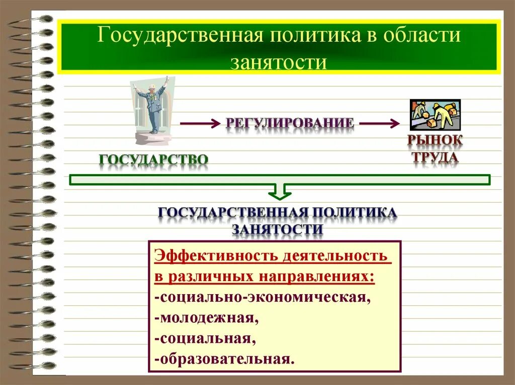 Меры государственного регулирования занятости. Государственная политика в области занятости. Политика государства в области занятости. Государсвеннач политики безработицы. Политика государства в области занятости экономика.