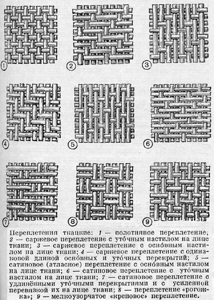 Полотняное переплетение ткани. Креповое переплетение нитей. Ткацкие переплетения полотняное. Саржевое переплетение ткани схема. Креповое переплетение схема.