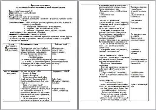 Конспект занятия по таблице фгос. Технологическая карта занятия. технологическая карта по развитию речи. технологические карты младшая группа. технологическая карта в старшей группе.