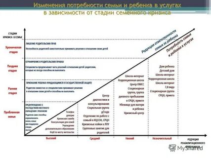 Доктор в кризисе даты