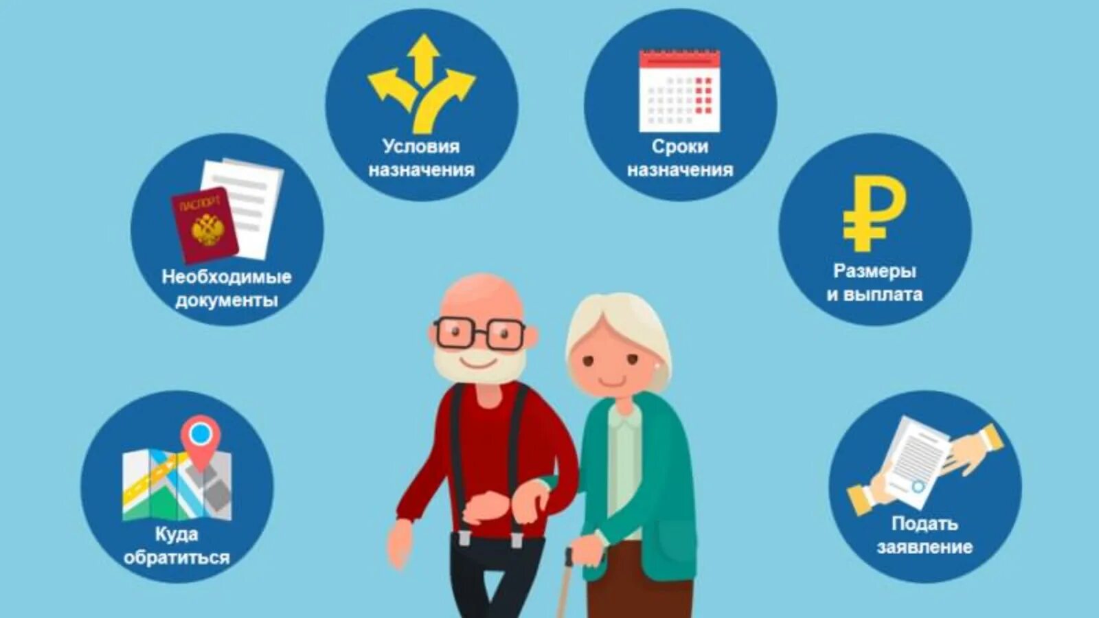Сайт пенсионного социального страхования. Пенсионное страхование. Пенсионное обеспечение иллюстрации. Страховая и социальная пенсия по старости. Пенсия по старости рисунок.