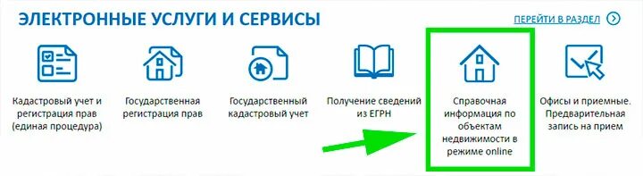 Как снять обременение через мфц Как снять ипотечное обременение с недвижимости: пошаговая инструкция Визуальные