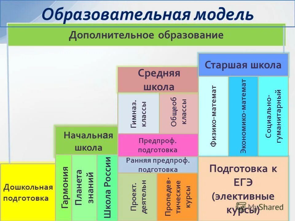 Пред проф. Предпрофессиональная олимпиада. Предпрофессиональная программа живопись. Пред проф. Пред проф.