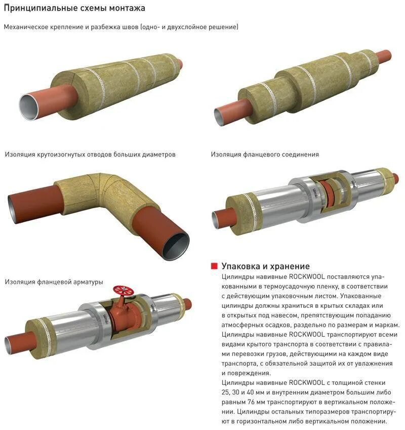 Схема монтажа теплоизоляции трубопроводов. Монтажная схема изоляции трубопроводов. Схема монтажа изоляции на трубопровод. Схема теплоизоляции трубопроводов. Тип изоляции трубопроводов
