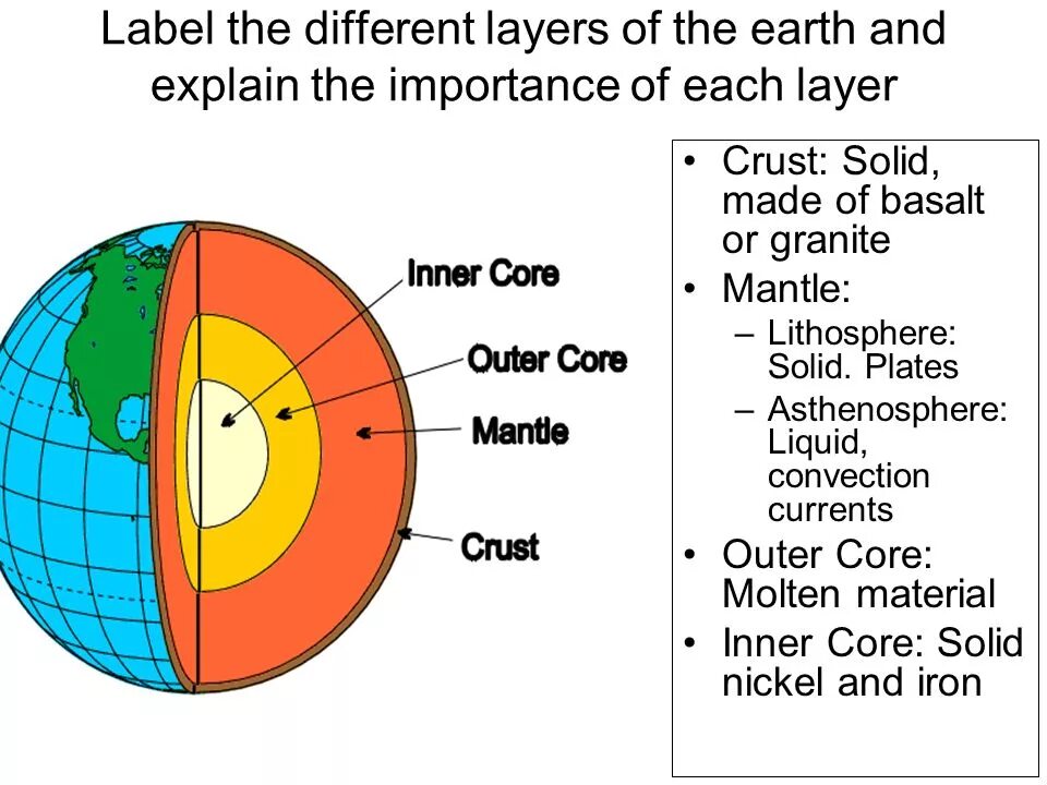 The earth is called. Earth layers. layers of the earth for kids. the inner layer of the earth. structure of the earth&#039;s crust.