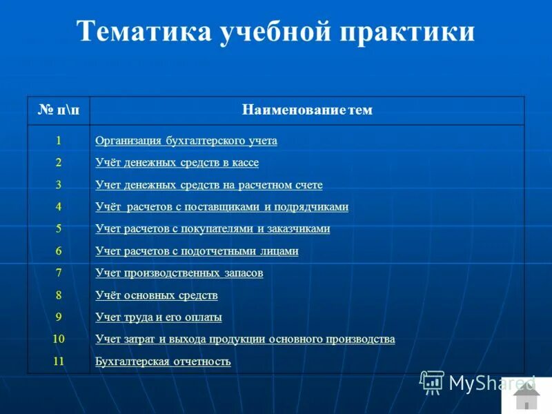 Курсовая бух учет