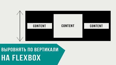 Css по центру по горизонтали