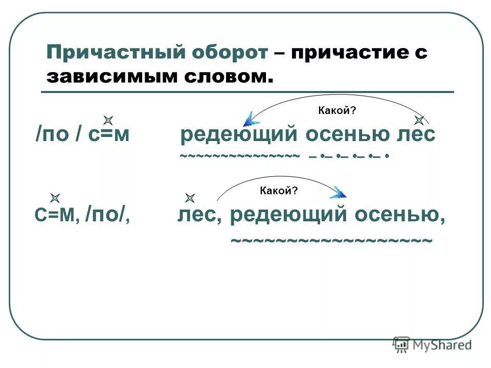 Нужны слова причастия. Причастный оборот. Причаст оборот. Причастный оборот с зависимым словом. Зависимое слово у причастий.