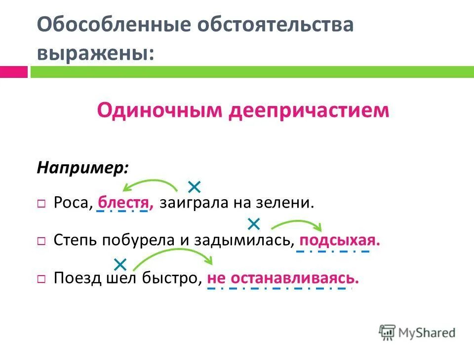 Что такое обособленное обстоятельство. Обособленное обстоятельство. предложение с обособленным распространённым обстоятельством. обособленными обстоятельствами. осложнено обособленным обстоятельством.