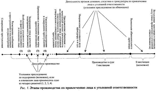 В каком случае предъявляют обвинение. В каком случае предъявляют обвинение