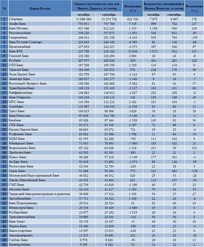 список банков. менее известные банки. топ малоизвестные банки. менее известные банки. менее известные банки.