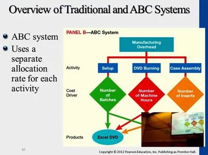 Abc cms