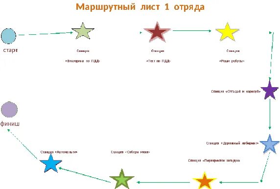 Маршрутный лист. Маршрутный лист для квест игры. Маршрутный лист для квеста. Маршрутный лист для детей. Маршрутный лист 2024