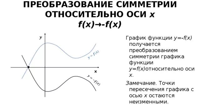 Презентация по математике "Преобразование графиков функций"