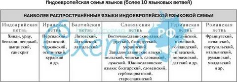 Языковая группа татарского языка