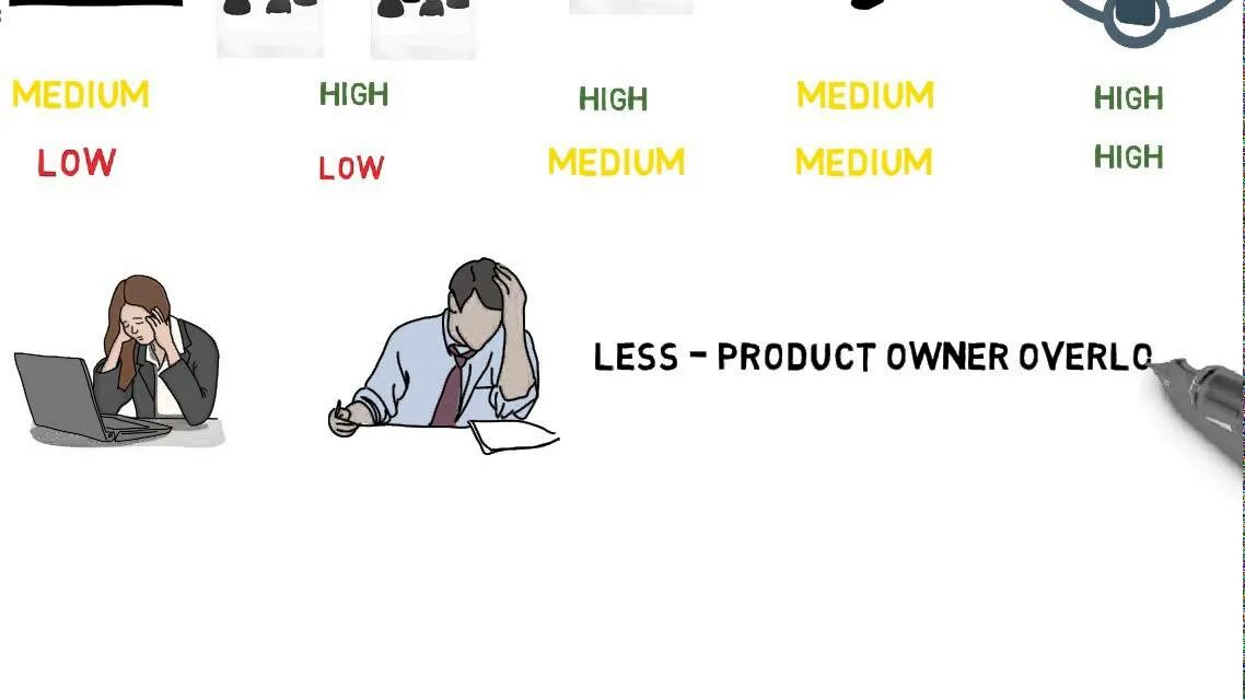 Less high. Мемы про product owner. safe против less. safe vs less. safe vs less вкусовщина.