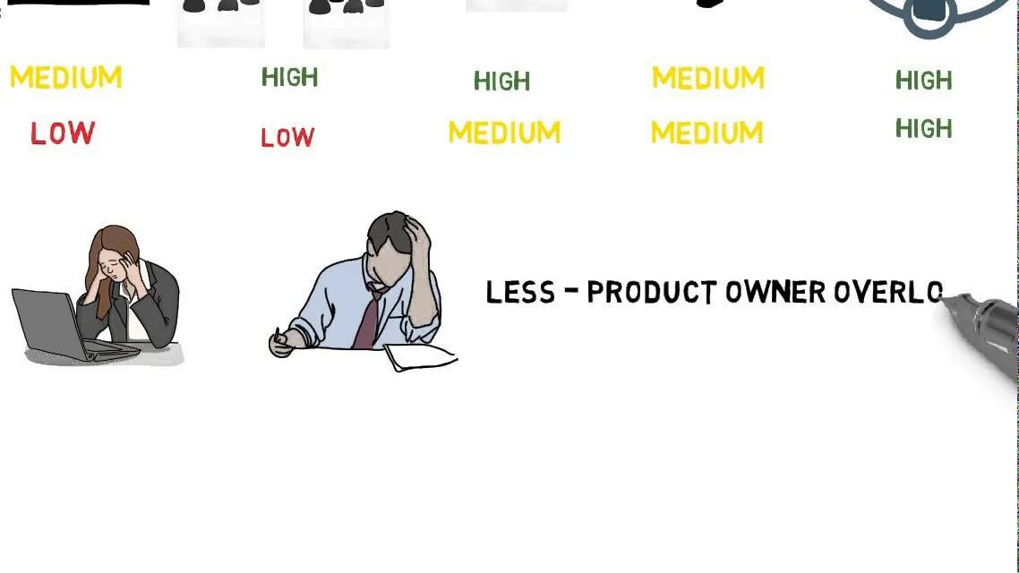 Less, safe, Nexus. Product owner в less. Less Agile. Мемы про product owner.