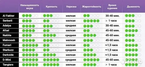 Таблица табаков для кальяна