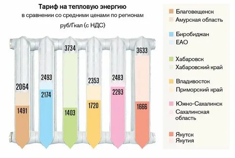 Месячное содержание