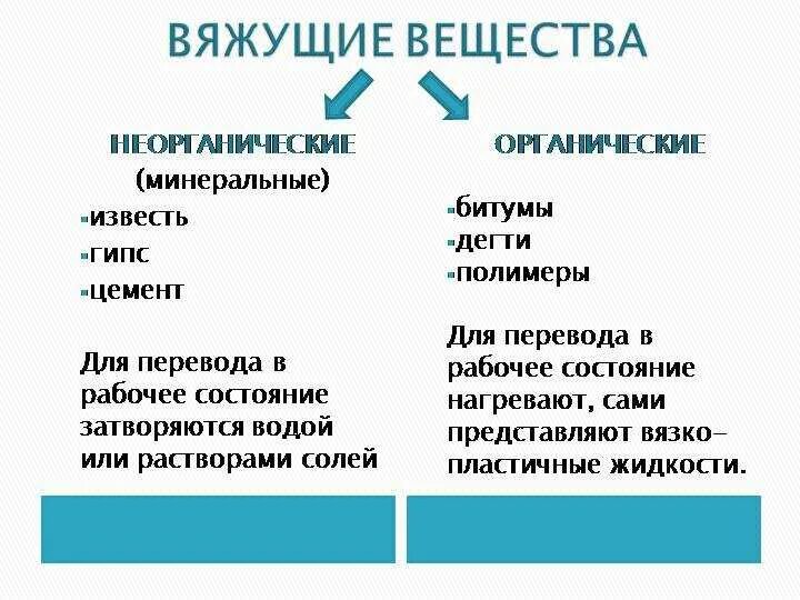 Кроме воды к неорганическим веществам относятся. Минеральные вяжущие вещества. Минеральные вяжущие вещества классификация. Виды Минеральных вяжущих. Неорганические и органические вяжущие материалы.