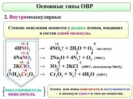 Определите степени окисления элементов в соединениях n2