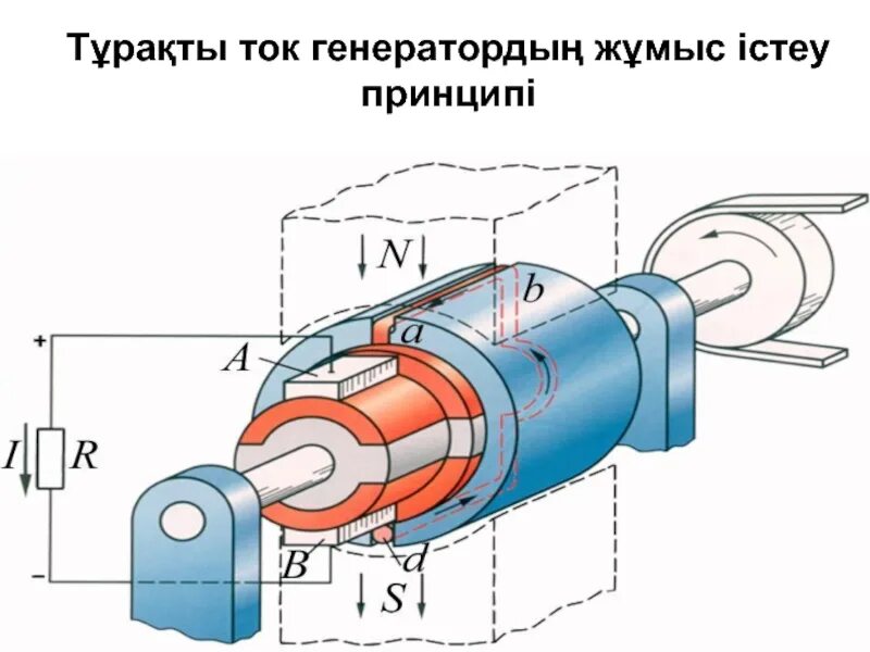 Генератор прямого тока. Упрощённая модель генератора постоянного тока. генератор постоянного тока устройство и принцип. конструкция генератора постоянного тока схема. генератор постоянного тока устройство и принцип действия.