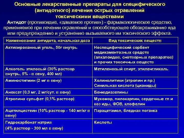 Интоксикация препараты лечение. Антидоты при отравлениях лекарственными препаратами. Антидоты при острых отравлениях. Антидотная терапия при отравлении лекарственными препаратами. Антидоты при отравлениях ядами.