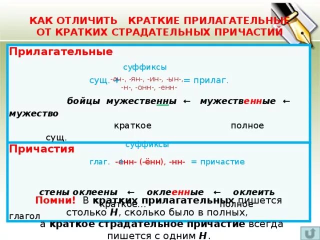 Как отличить краткие причастия от кратких прилагательных. Отличие кратких страдательных причастий от кратких прилагательных. Отличие краткого причастия от прилагательного. Краткое прилагательное и краткое Причастие как отличить. Как отличить прилагательные от других частей речи